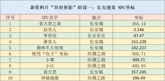 新澳天天开奖资料大全最新54期129期,创新策略设计_内容版31.285