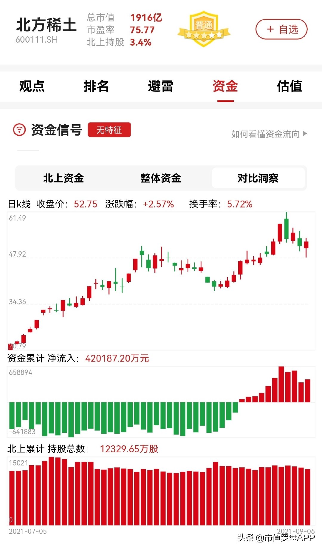 北方稀土股票最新动态，科技领航，稀土之光照亮未来前景