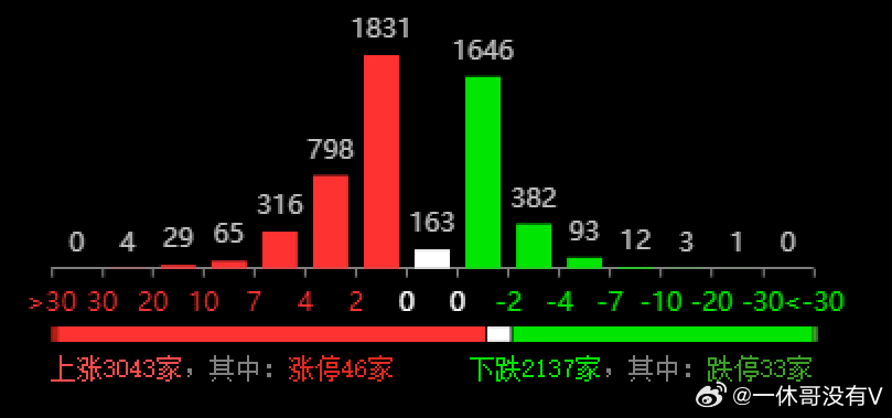 2024新奥今晚开奖号码,实地考察数据分析_Notebook14.781