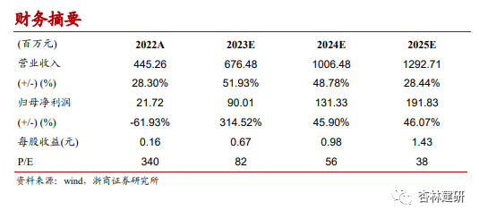 2024新澳最精准资料,精细解析评估_3DM58.728