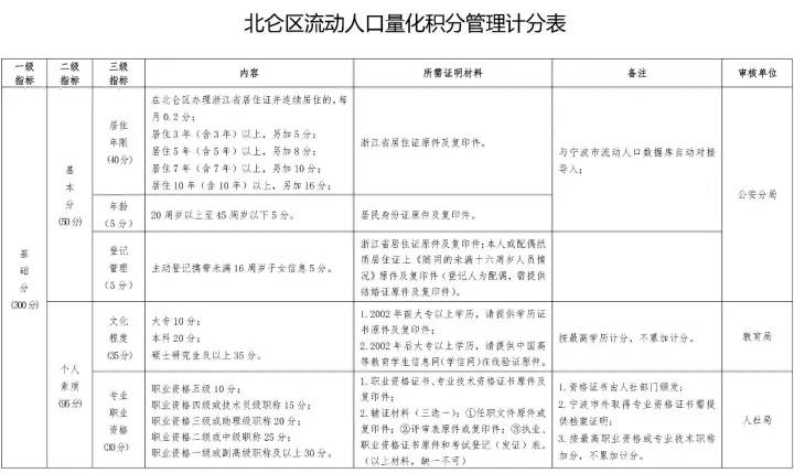 2024新澳资料大全免费,标准程序评估_策略版28.760