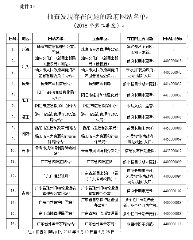 广东八二站82953ccm,前沿分析解析_进阶款58.970