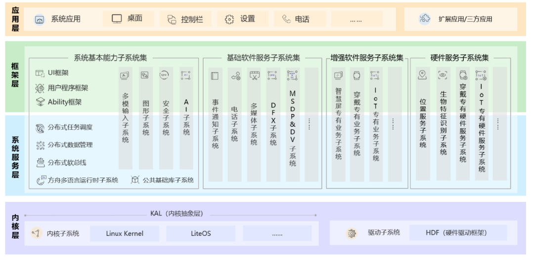新奥天天免费资料公开,实践经验解释定义_HarmonyOS71.822