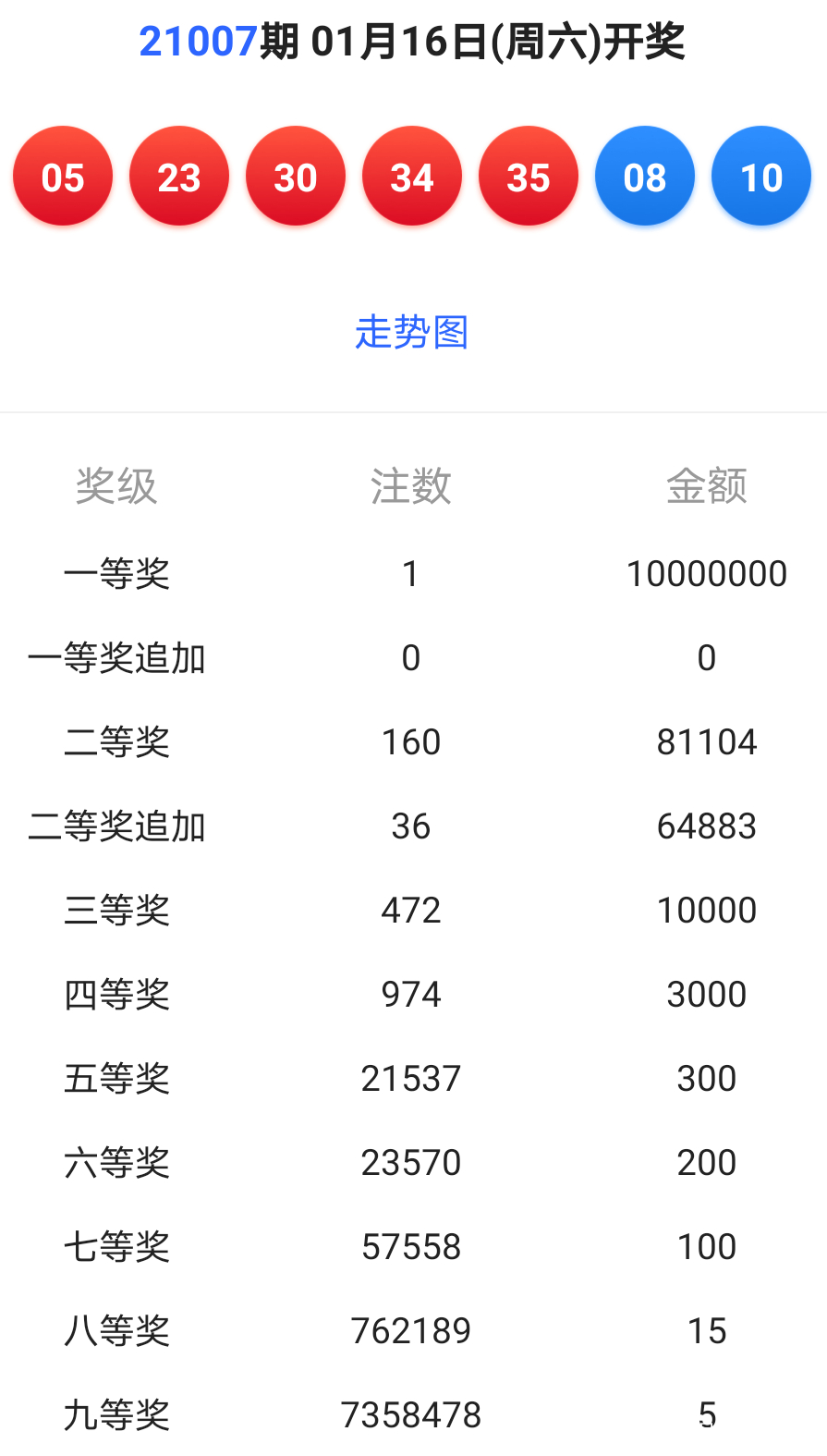 新澳今晚六给彩开奖结果,精细化计划设计_UHD40.958