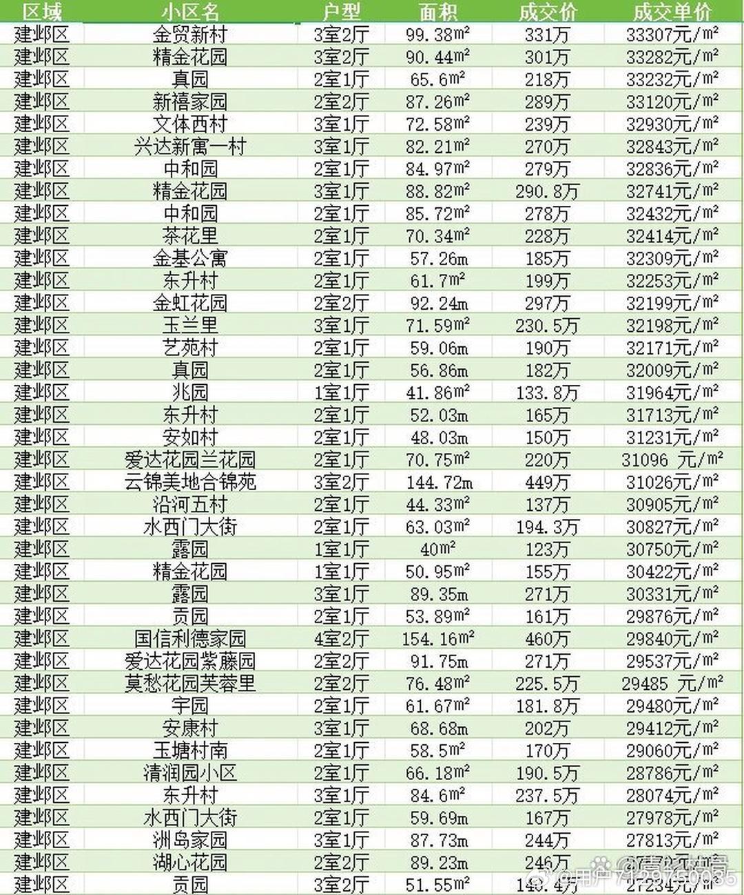 临夏市房价最新动态，市场现状、未来展望及最新出售信息汇总