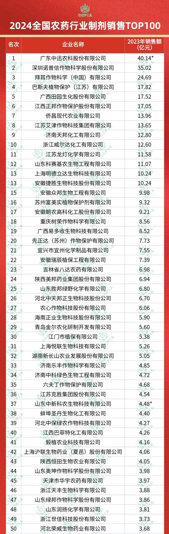 2024十二生肖49码表,详情执行数据安援_高端体验版16.463
