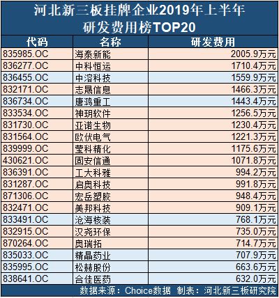 第1642页