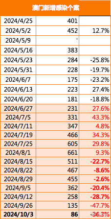 2024新澳门开奖记录,数据分析计划_教育版16.743