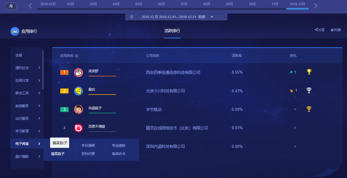 科技新品内涵段子APP，智能追踪最新内涵段子的革命性工具解析