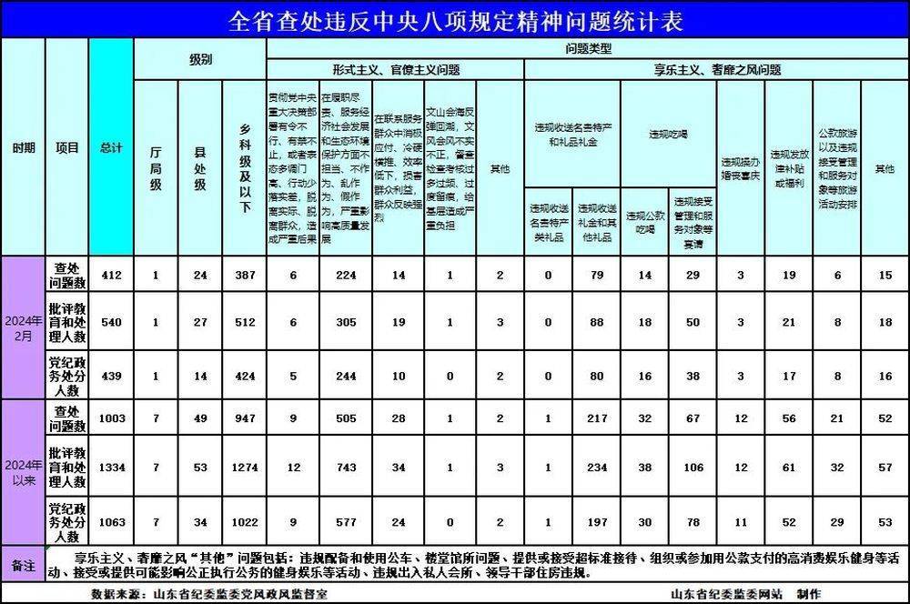 2024澳门六今晚开奖结果出来,解答配置方案_娱乐版16.412