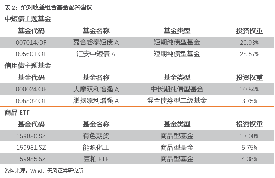 2024澳门资料免费大全,解答配置方案_极致版16.985