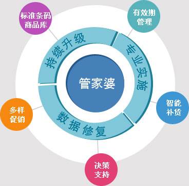 7777788888管家婆老家,数据化决策分析_为你版16.566