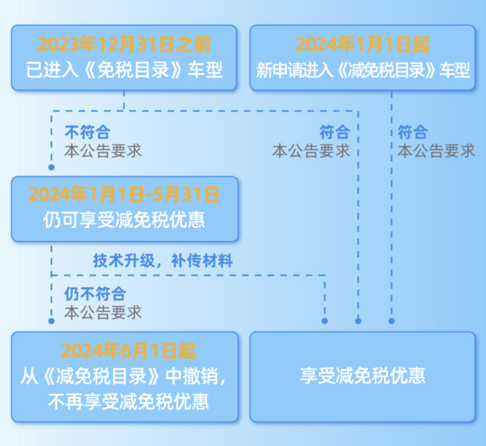新澳2024年免资料费,定性解析明确评估_发布版16.135