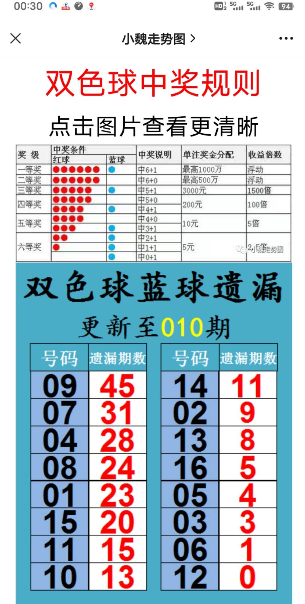 第1585页
