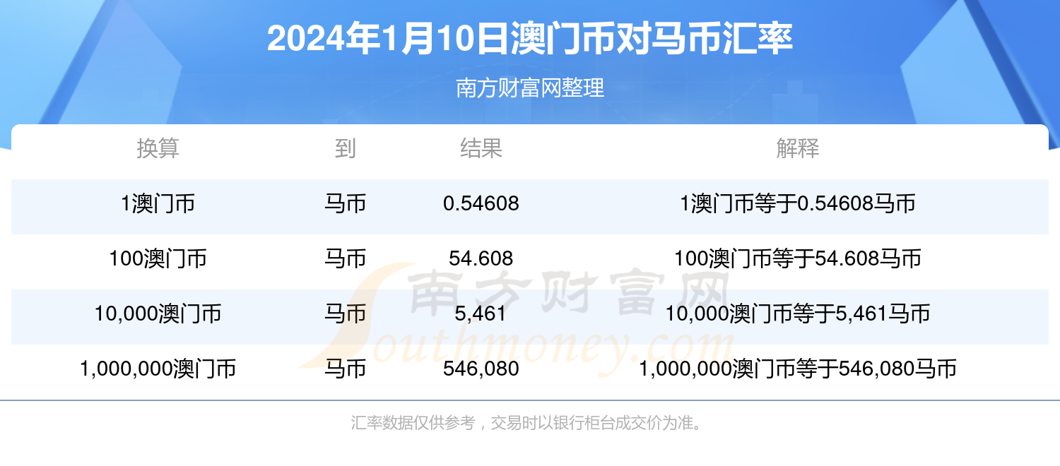 新澳门今晚开特马开奖结果124期,最新数据挖解释明_随行版16.916