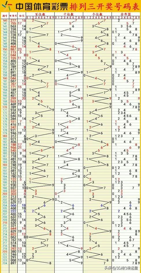 新澳门六开彩开奖网站,数据分析计划_外观版16.717
