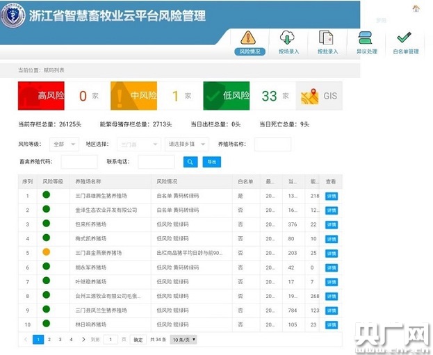 第1571页