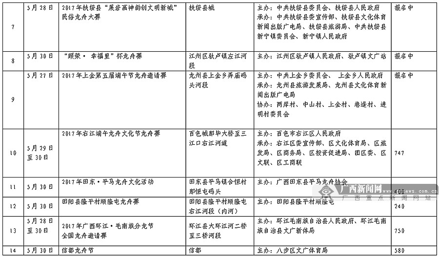 科技重塑水上竞技体验，2017年龙舟赛事最新动态