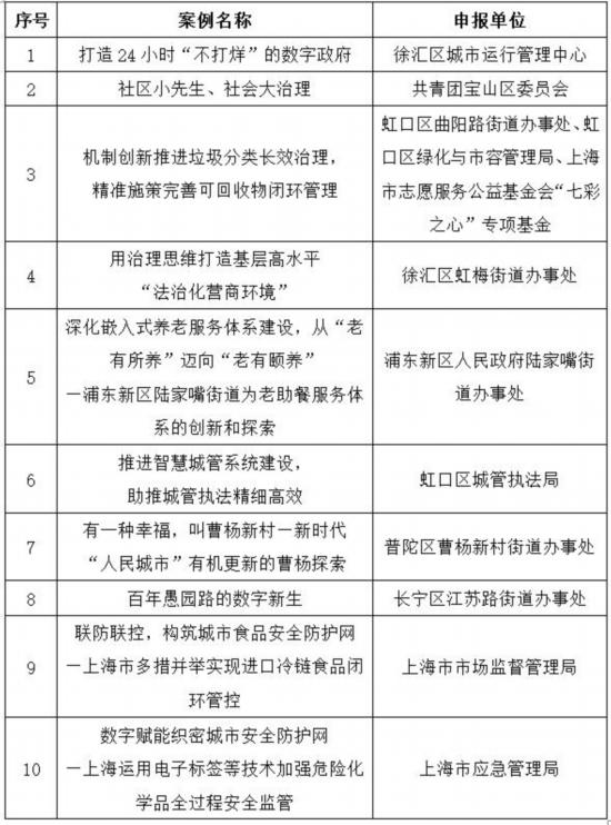 第1569页