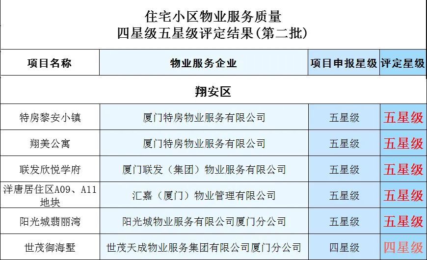 澳彩开奖记录-2024年开奖记录,操作实践评估_明星版16.188