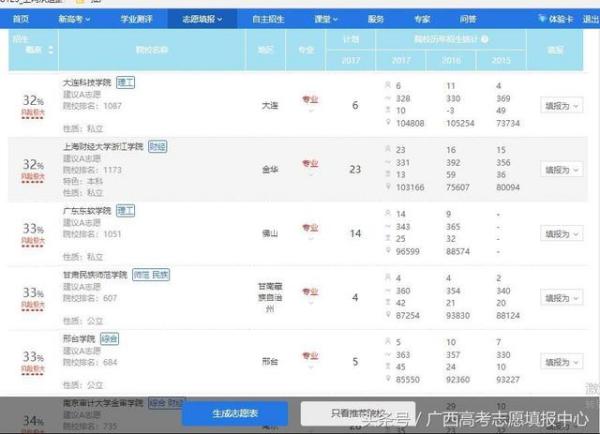 澳门三肖三码精准100%管家婆,综合计划评估_绝版16.652