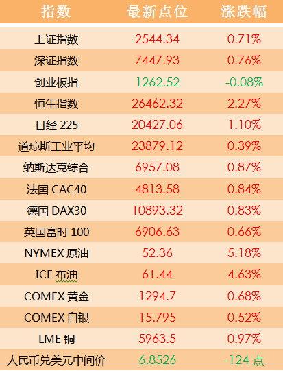 澳门天天好彩,统计信息解析说明_普及版16.655
