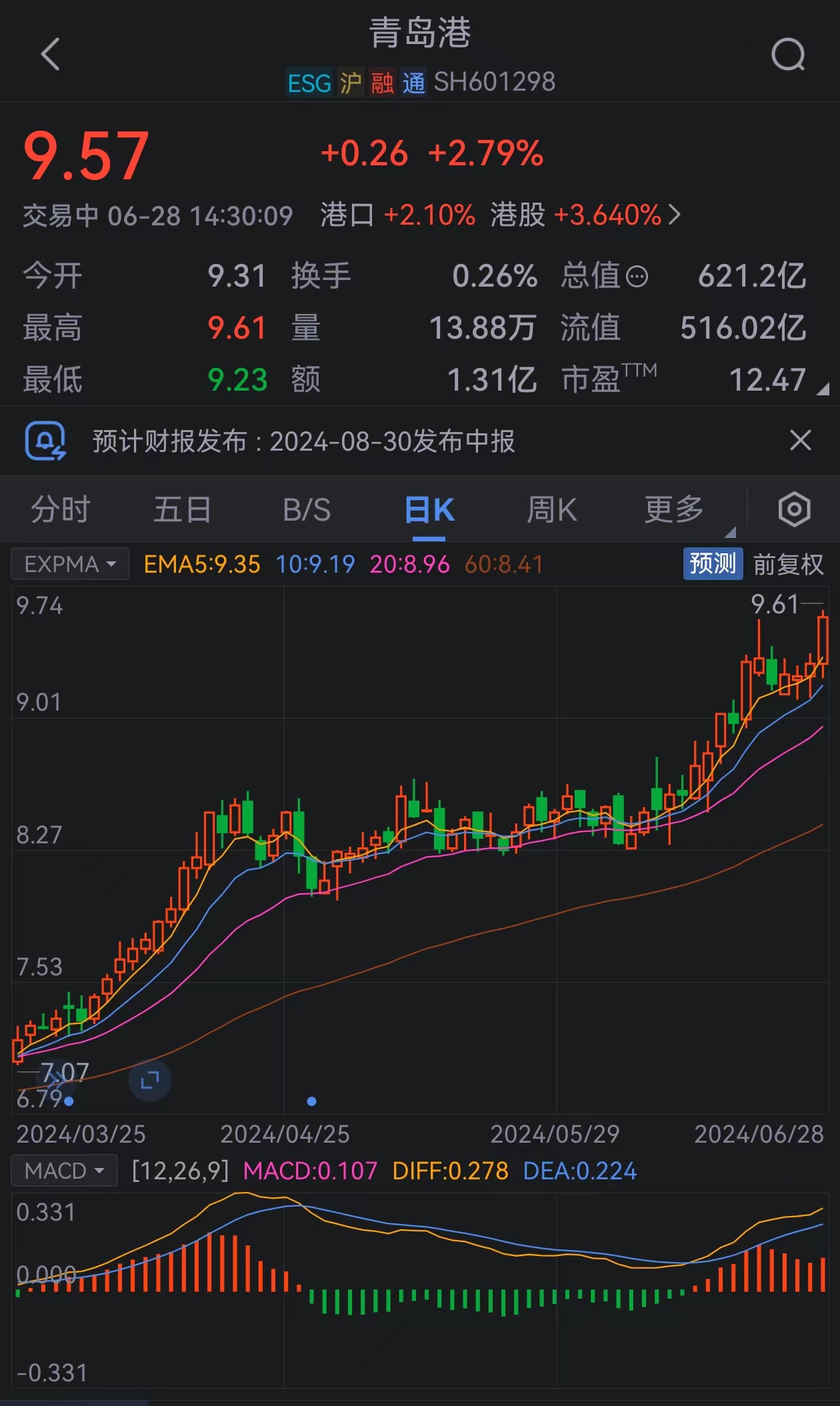 青岛港股票价格，驶向成功的港口，梦想之船从这里起航