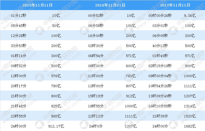 香港6合开奖结果+开奖记录2023,精准数据评估_万能版16.746