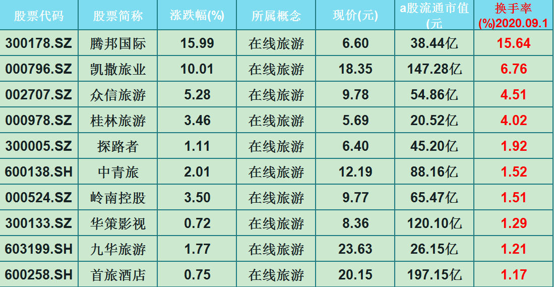 探索自然魔力之旅，揭秘002404股票行情与远离尘嚣的旅行体验