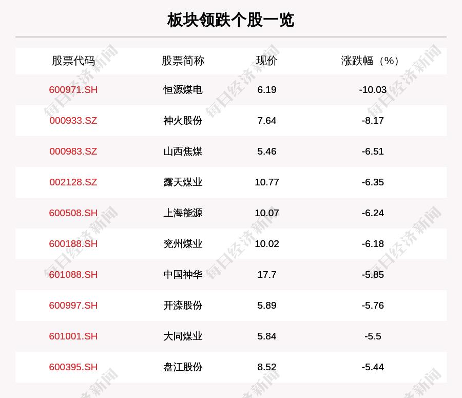 恒源煤电股票行情深度解析与大揭秘🚀