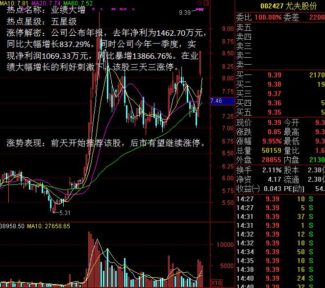 中国一重股票,中国一重股票，投资热点解析