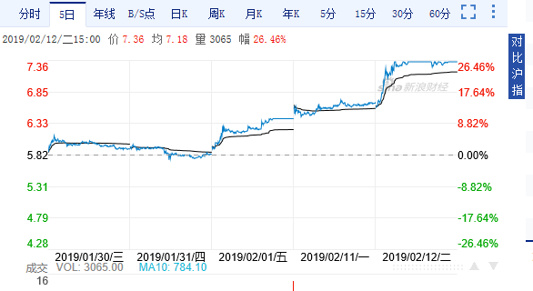 康美药业股市高歌猛进，行情变化中的自信与成就感展现