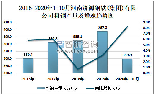 济源钢铁价格走势揭秘，市场影响与案例分析深度解析