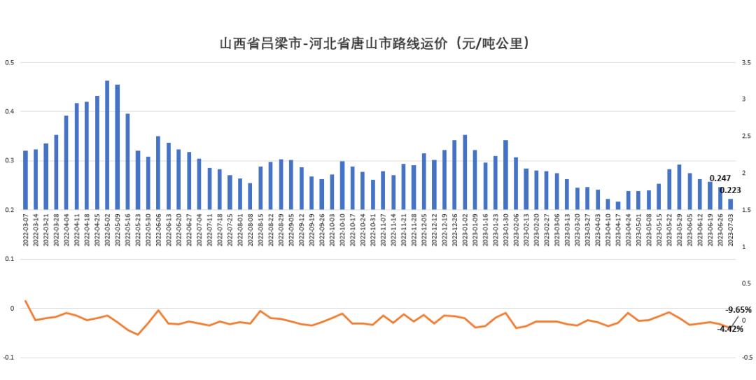 大宗商品价格走势图深度解析，市场趋势全面剖析