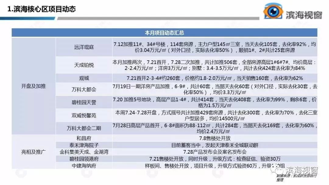 魏丕植最新动态曝光