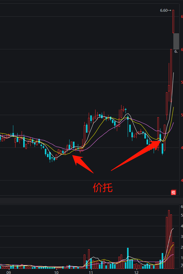 廊坊股票行情深度分析与观点阐述