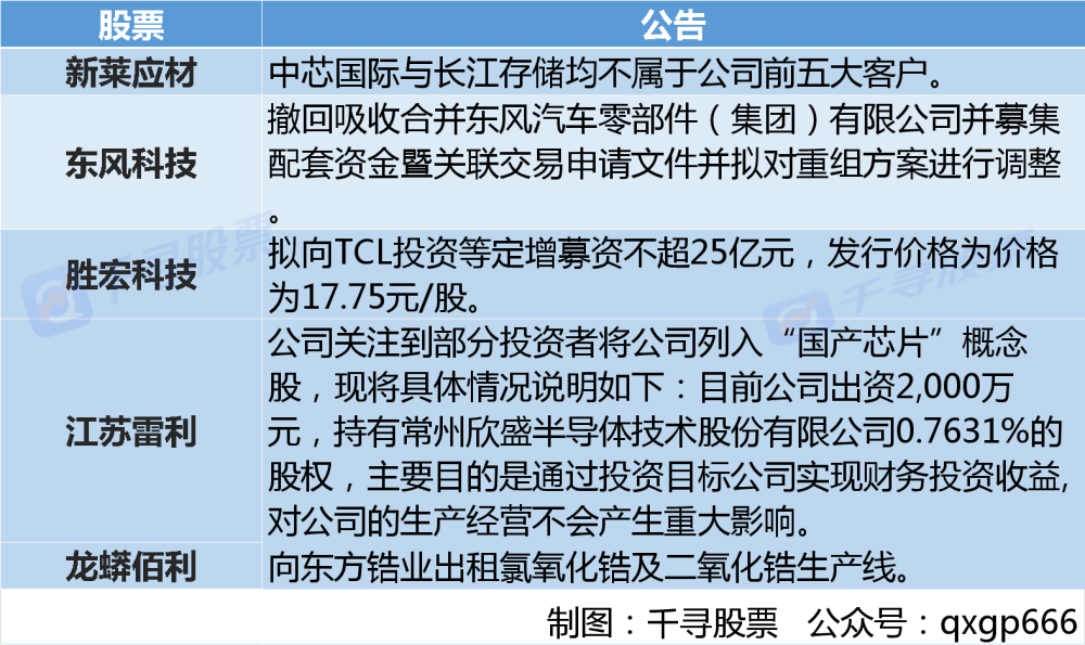 股市动态