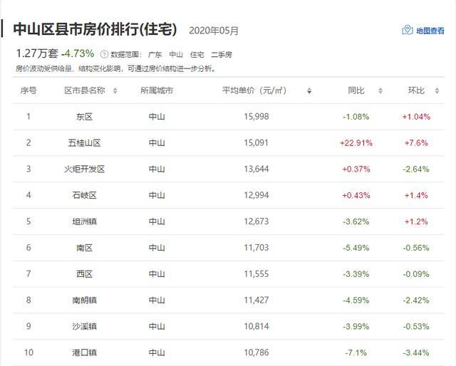 中山最新房价及市场走势多元观点分析