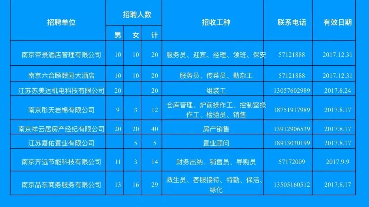 发布