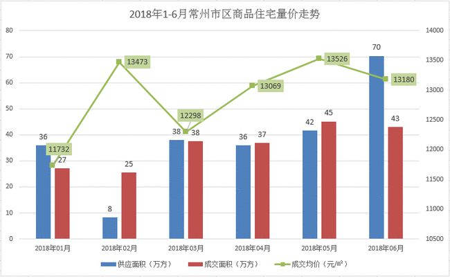 常州房价最新动态及日常趣事分享