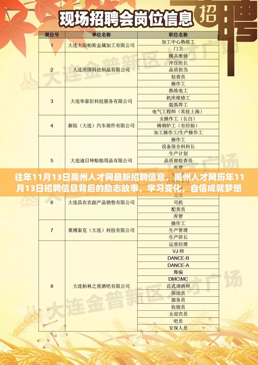 安徽合肥最新招聘信息概览