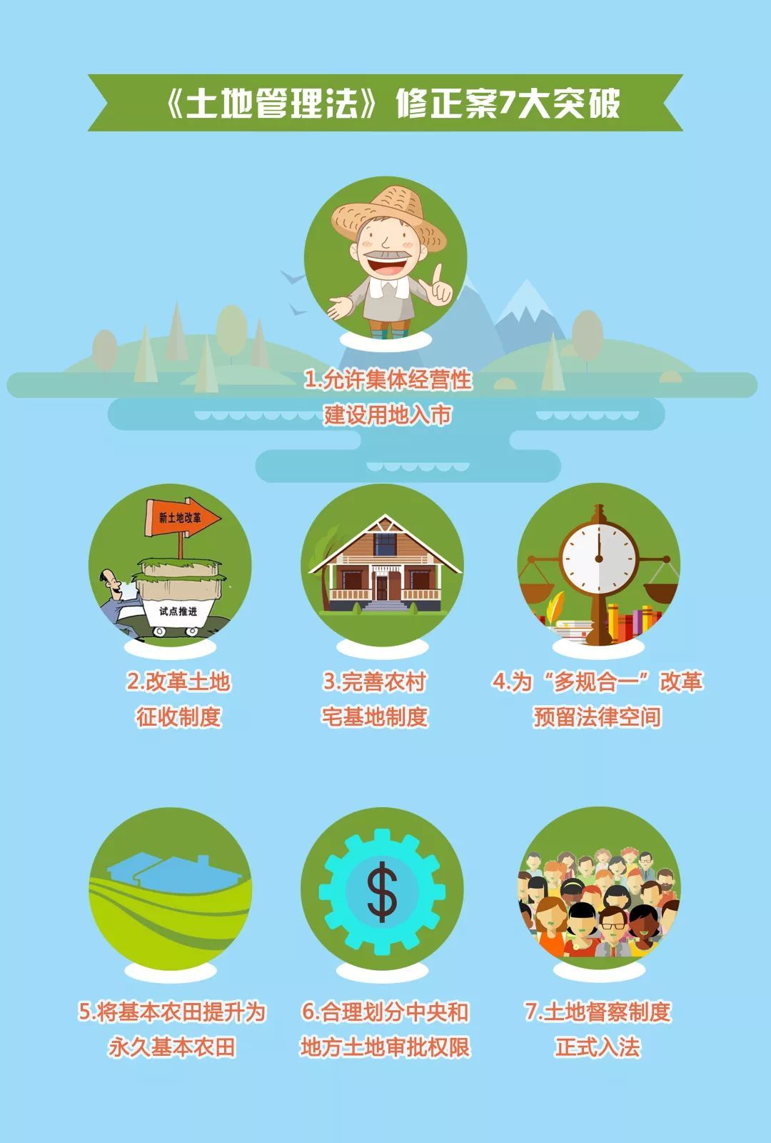 最新土地管理法及其步骤指南简介