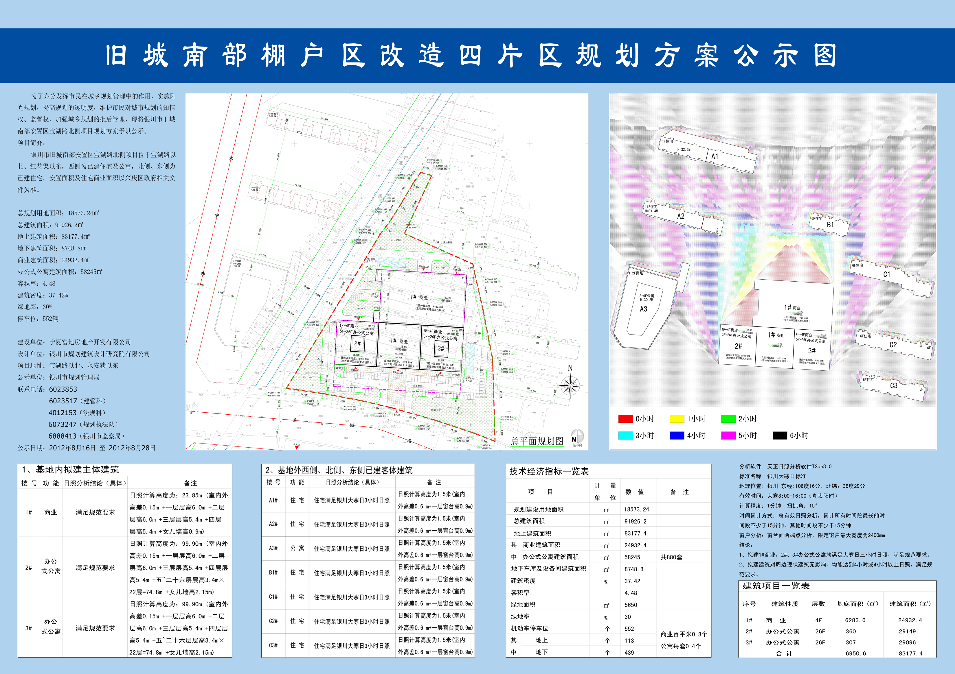 衙门口棚户区最新消息,数据引导设计方法_DIY工具版23.246