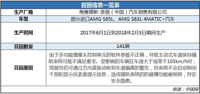 西固普工招聘最新消息,安全设计方案评估_进口版23.270