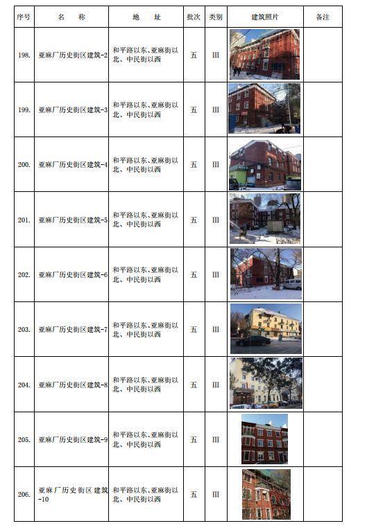 哈市重塑城市管理新里程碑，最新规定出炉