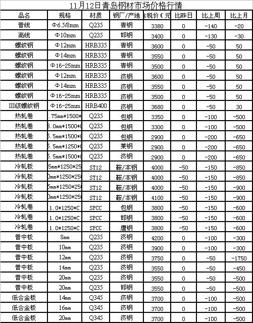 钢价最新动态揭秘，洞悉市场变化，把握商机！