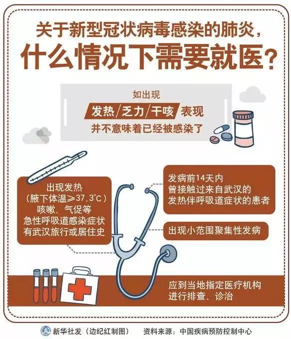 确诊肺炎最新信息汇总，一站式了解肺炎相关知识📣💪