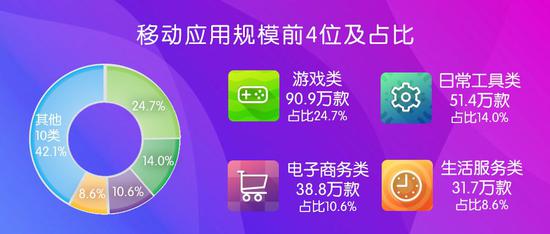 中国最新APP，日常趣事与情感纽带的集结地