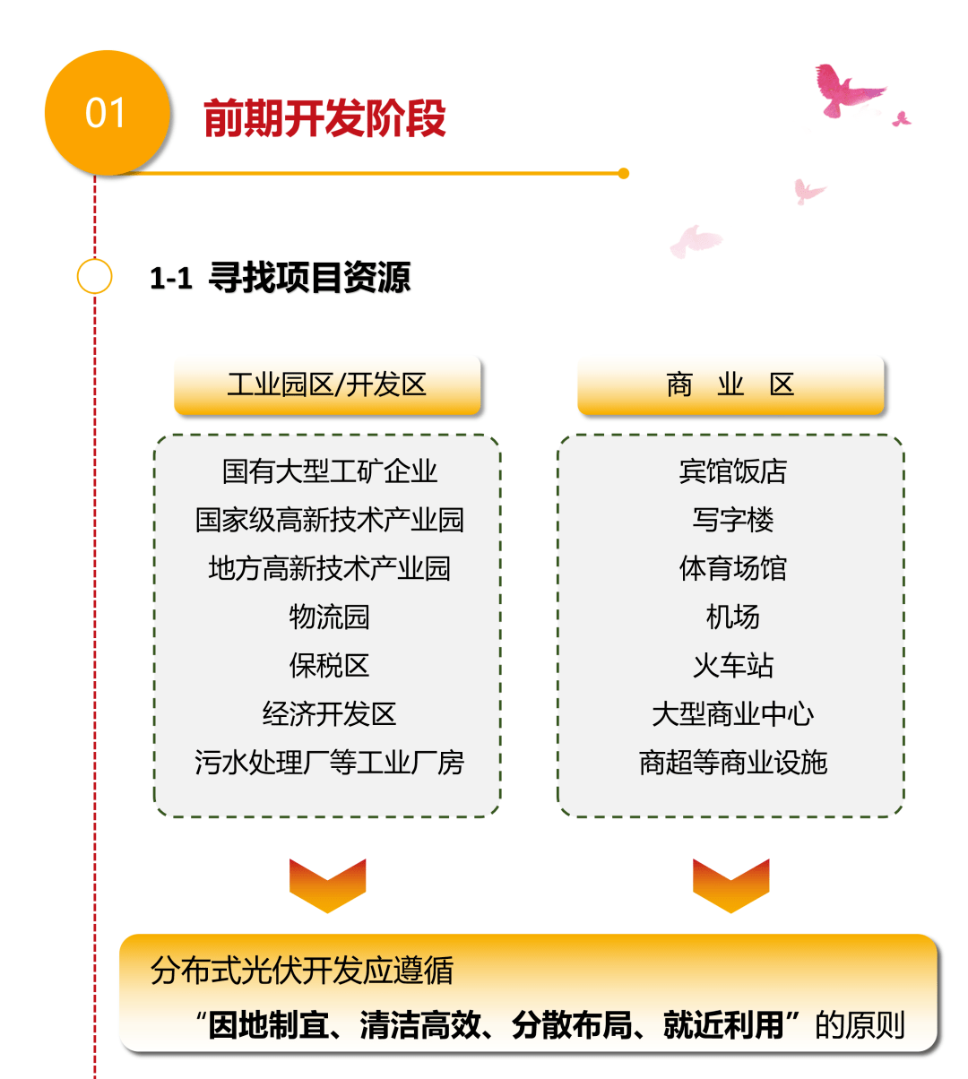 最新企业创建流程详解，从入门到进阶的实用指南