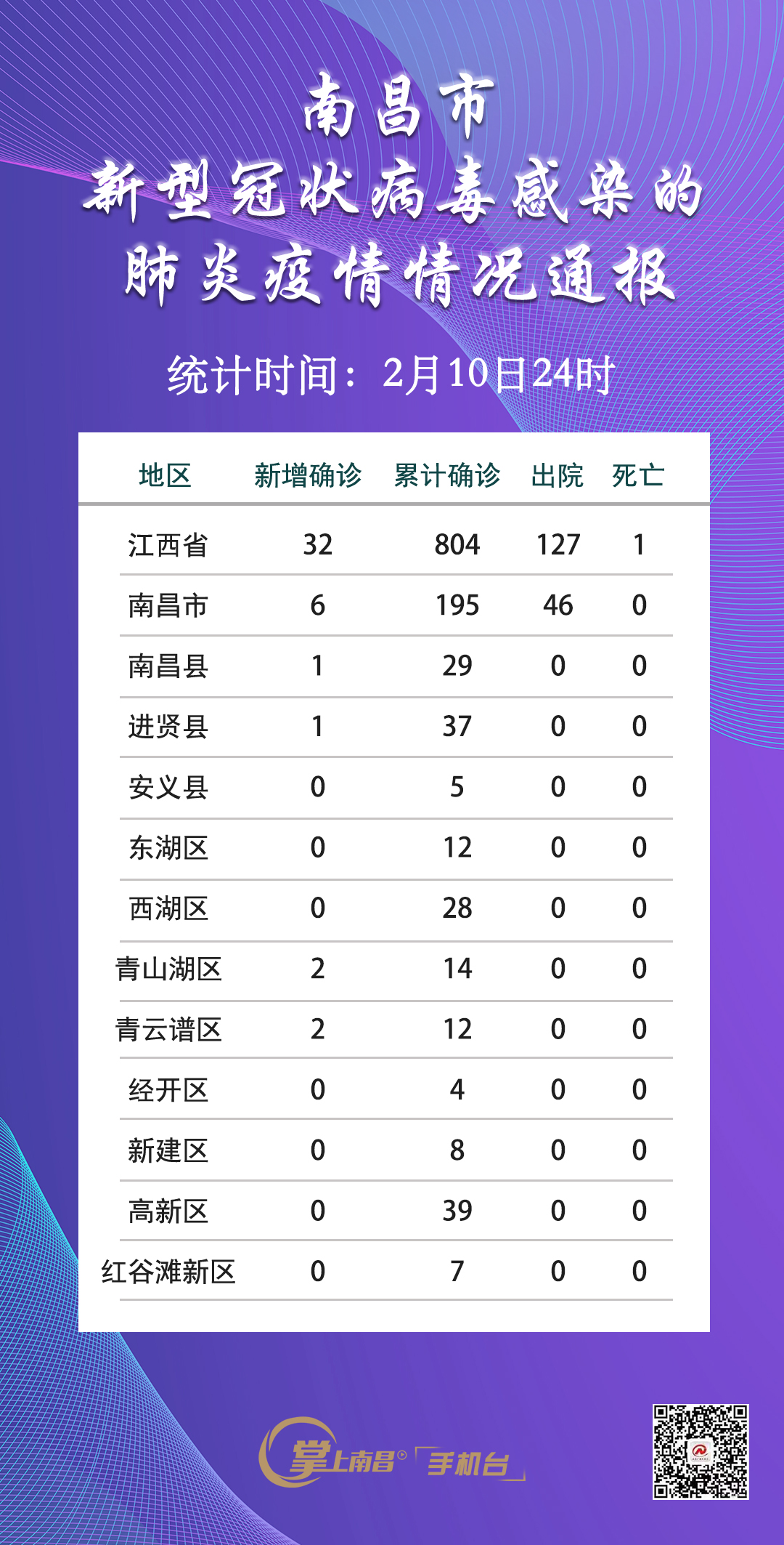 疫情最新南昌,疫情最新南昌🌸